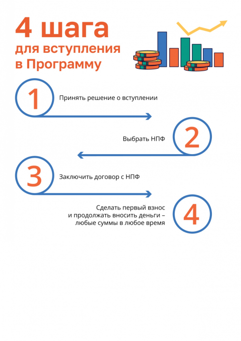 Программа долгосрочных сбережений 4 Программа долгосрочных сбережений 4